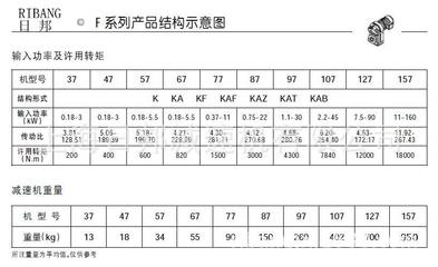 日邦齒輪減速機(jī)與變速機(jī) 性能、選購與市場概覽